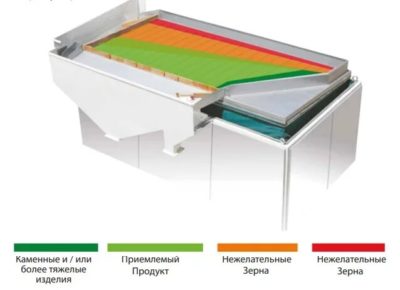 Гравитационные сепараторы серии G.MAC-010